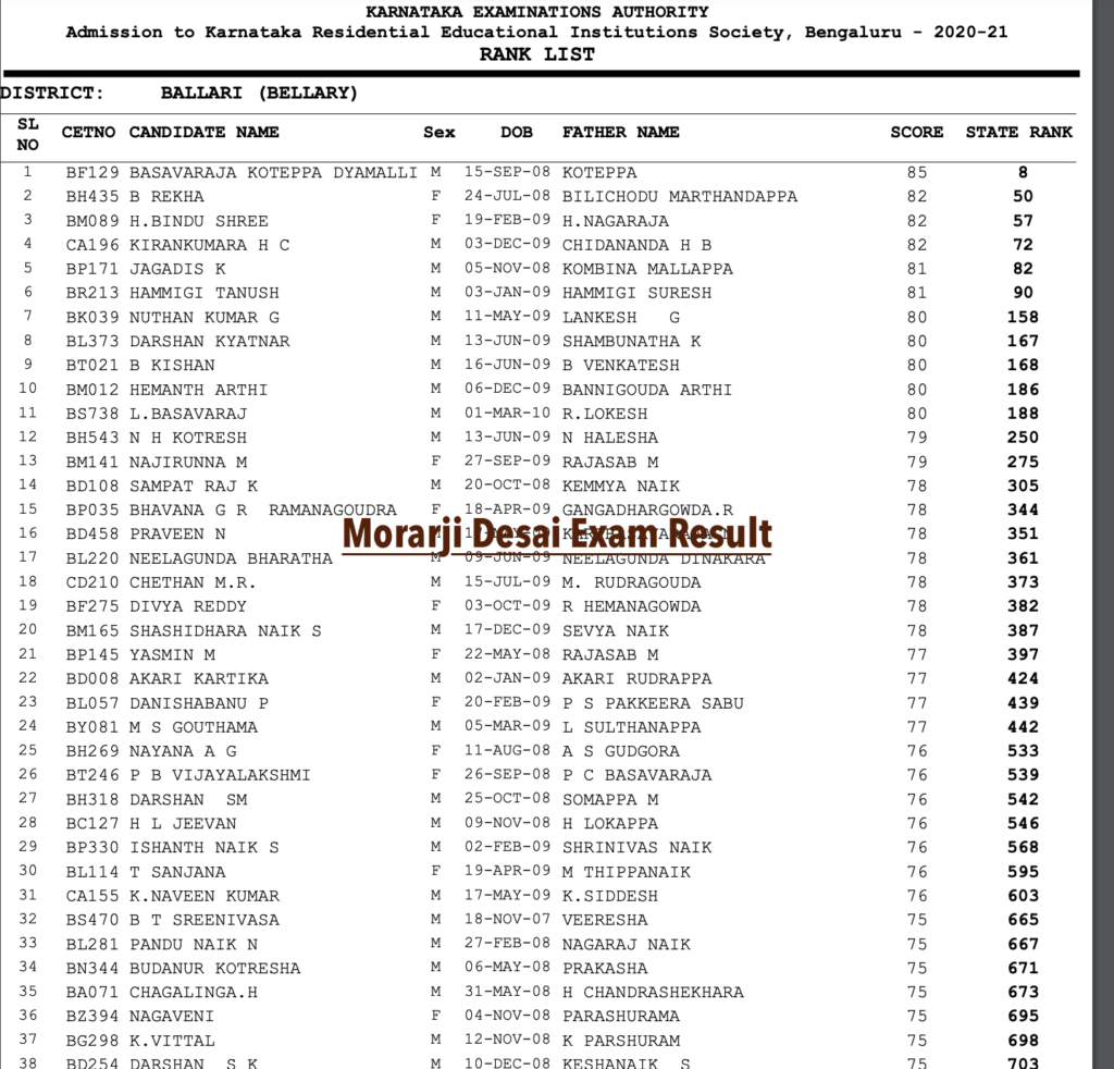 Morarji Desai Exam Result 2024 6th Class Entrance Result kreis.kar.nic.in